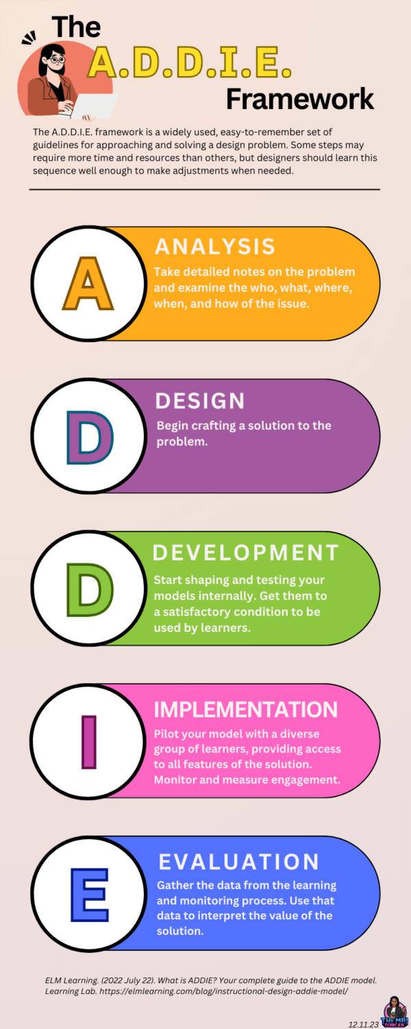 The A.D.D.I.E. Framework – Thembi Duncan