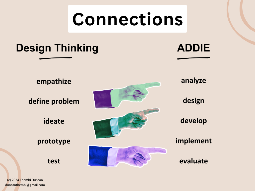 The word "Connections" under which are the headings "Design thinking" and "ADDIE"